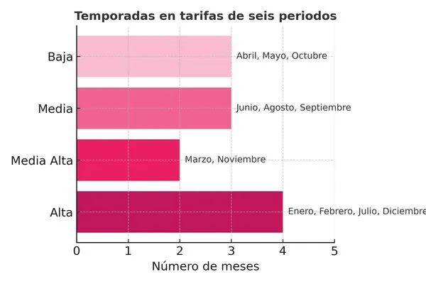temporada tarifas